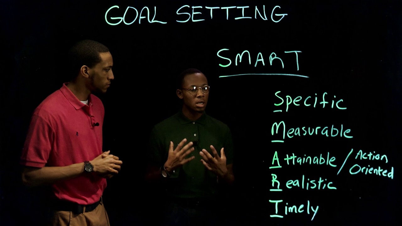 Sport Psychology | Goal Setting - Part 2 of 2