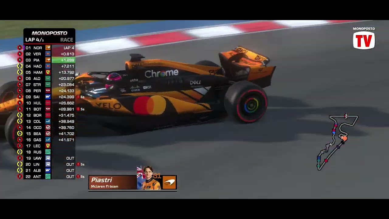 Circuits of America | Texas GP | unedited 