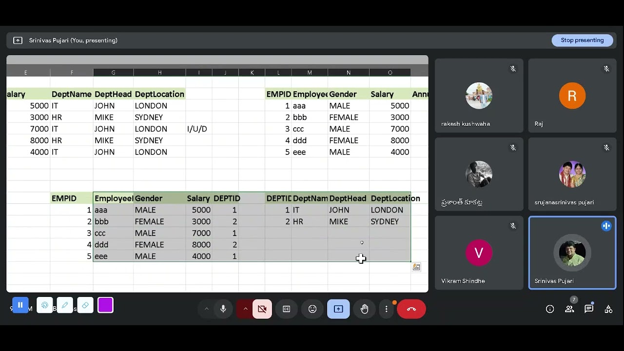SQL 14 : SQL Server Basic to advance by Srinivas Pujari