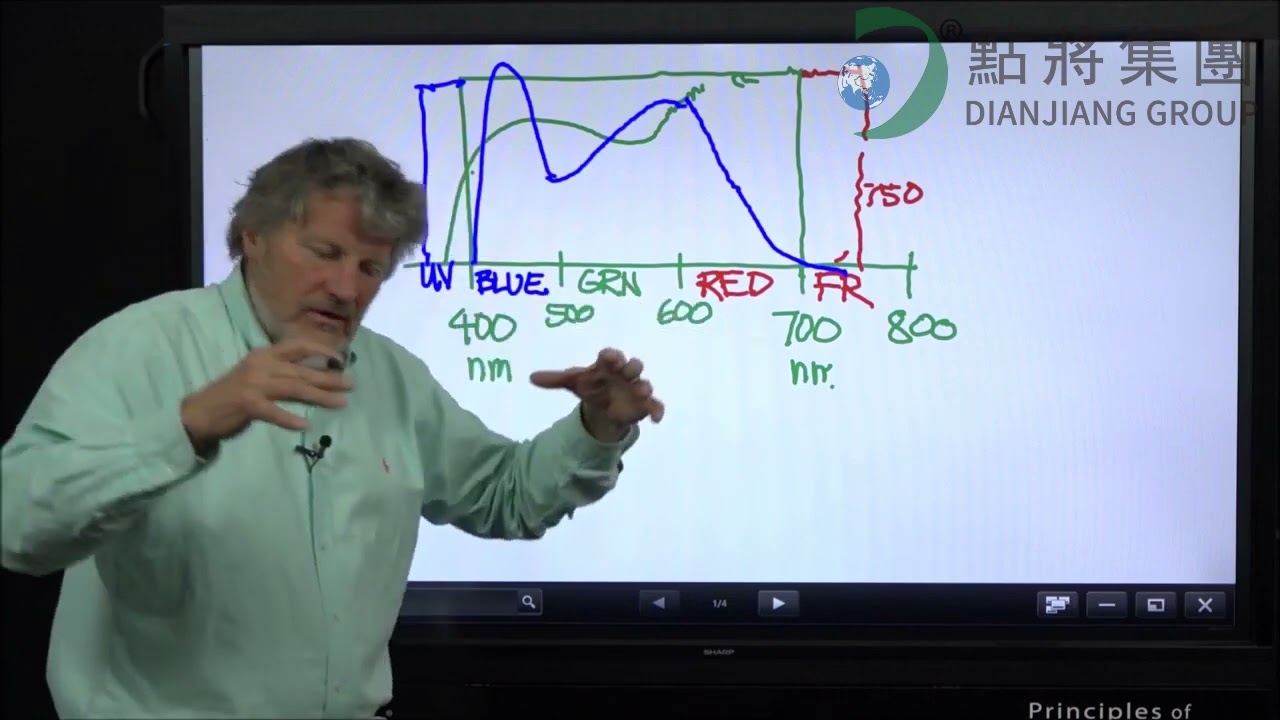 Photobiology Simplified with Dr Bruce Bugbee