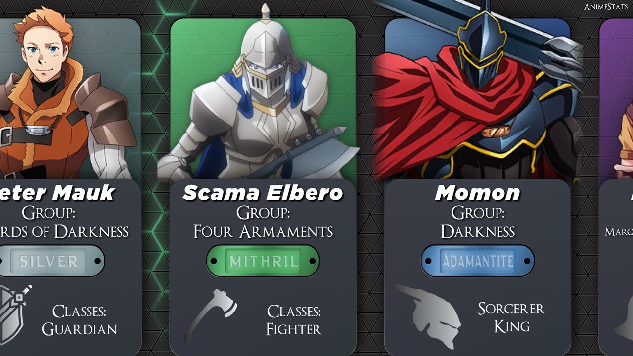 ALL KNOWN ADVENTURERS FROM OVERLORD | ADVENTURER RANKS | JOB CLASSES | ADVENTURER GROUPS