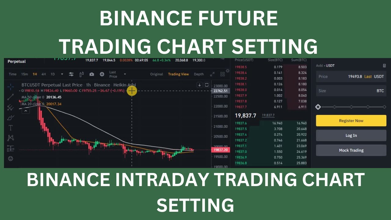 BINANCE FUTURES TRADING TUTORIALS ,BINANCE TRADING PLATFORM CHART SETTING.HOW TO SETUP BINANCE CHART