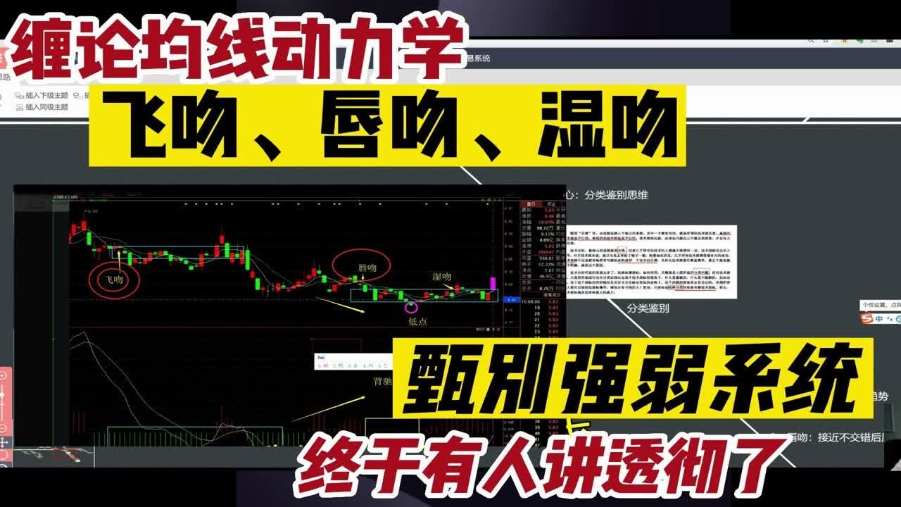 什么是缠中说禅飞吻、唇吻、湿吻 ？缠论均线动力学-强弱判断系统，终于讲透彻了！