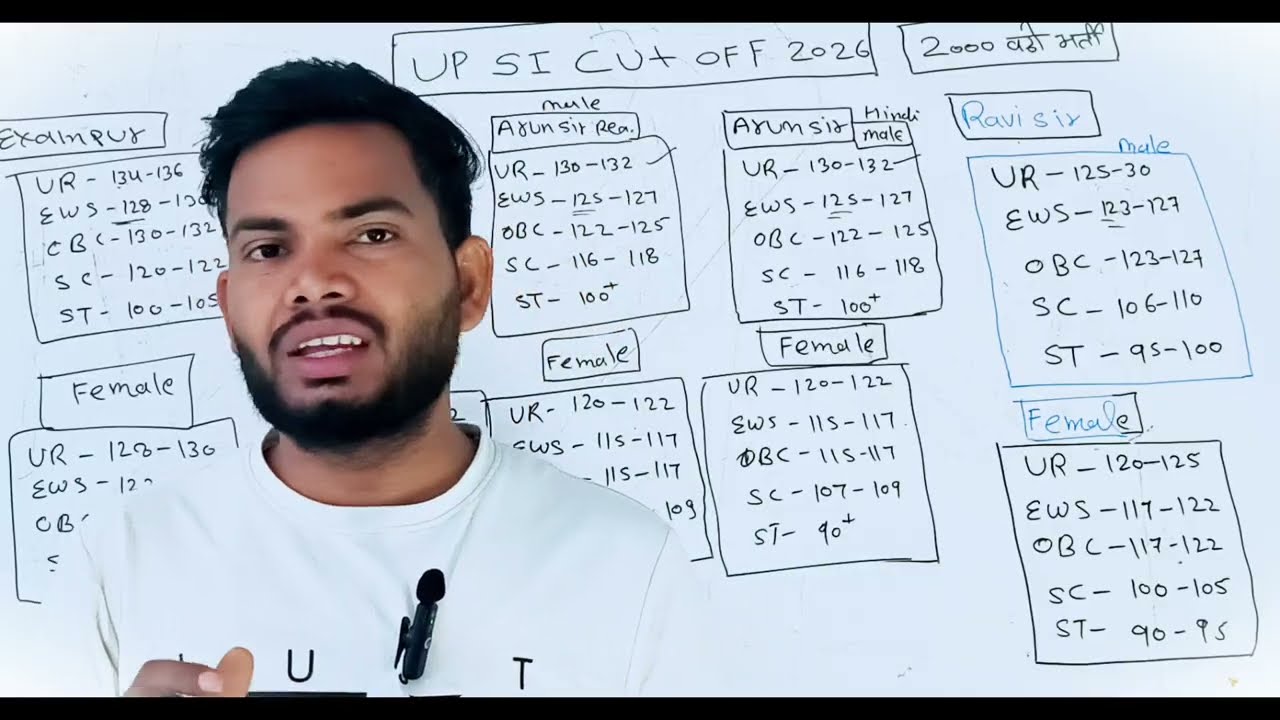 UP SI EXPECTED CUT OFF || UP SI CUT OFF 🚨||UP SI EXPECTED CUT OFF 2026 || #upsicutoff🤔