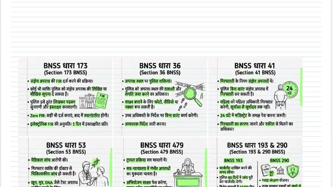 BNSS Main Sections for LLB,LLM,AIBE,RJS