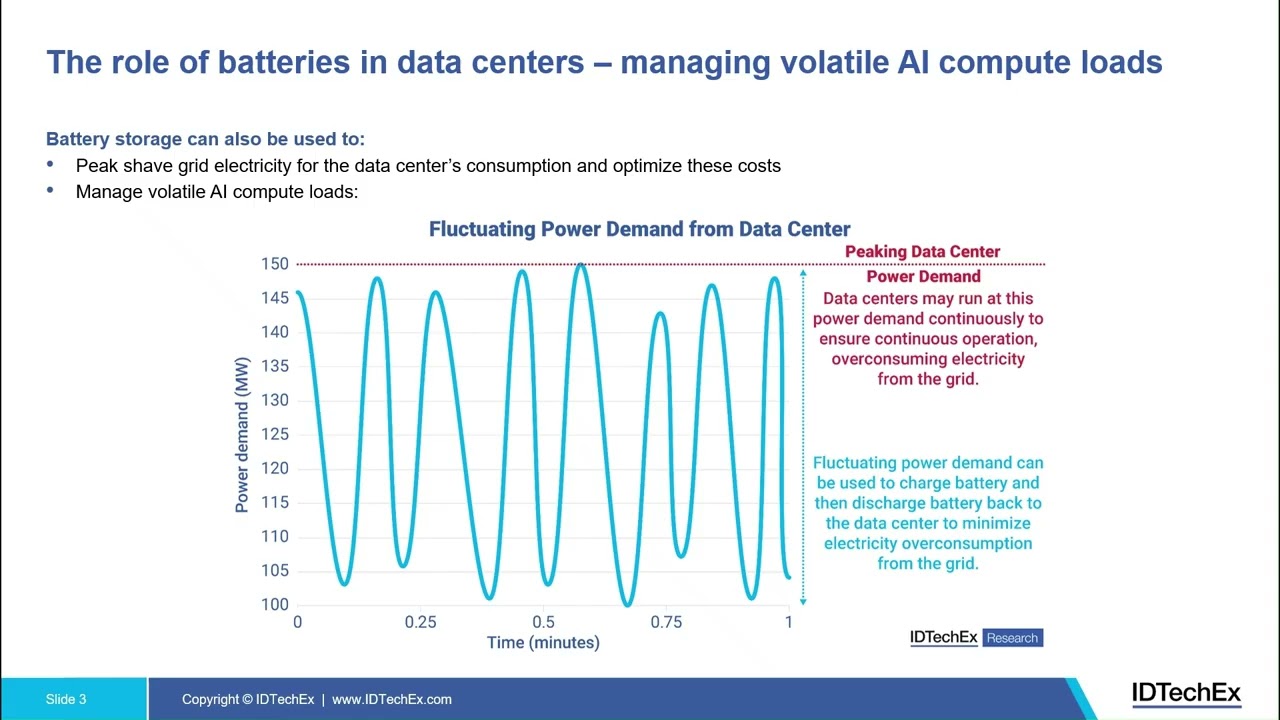 The Role of Batteries in Data Centers