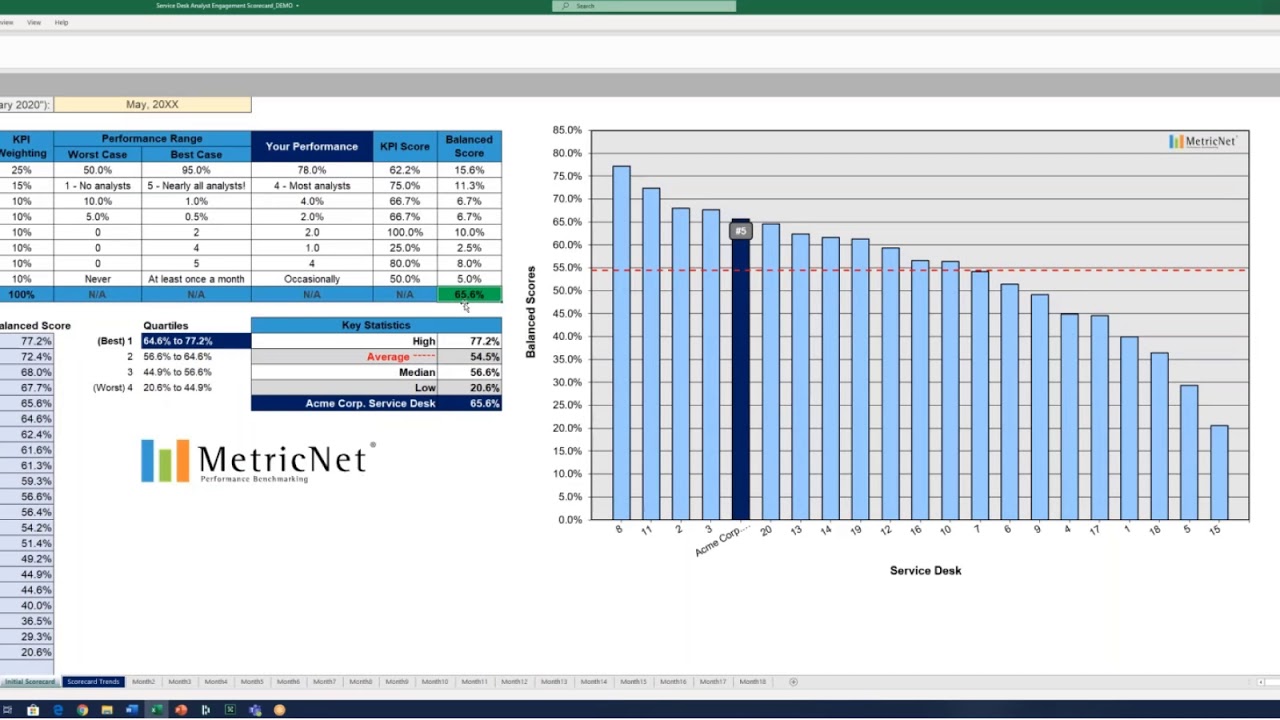 Service Desk Analyst Engagement Scorecard Demo