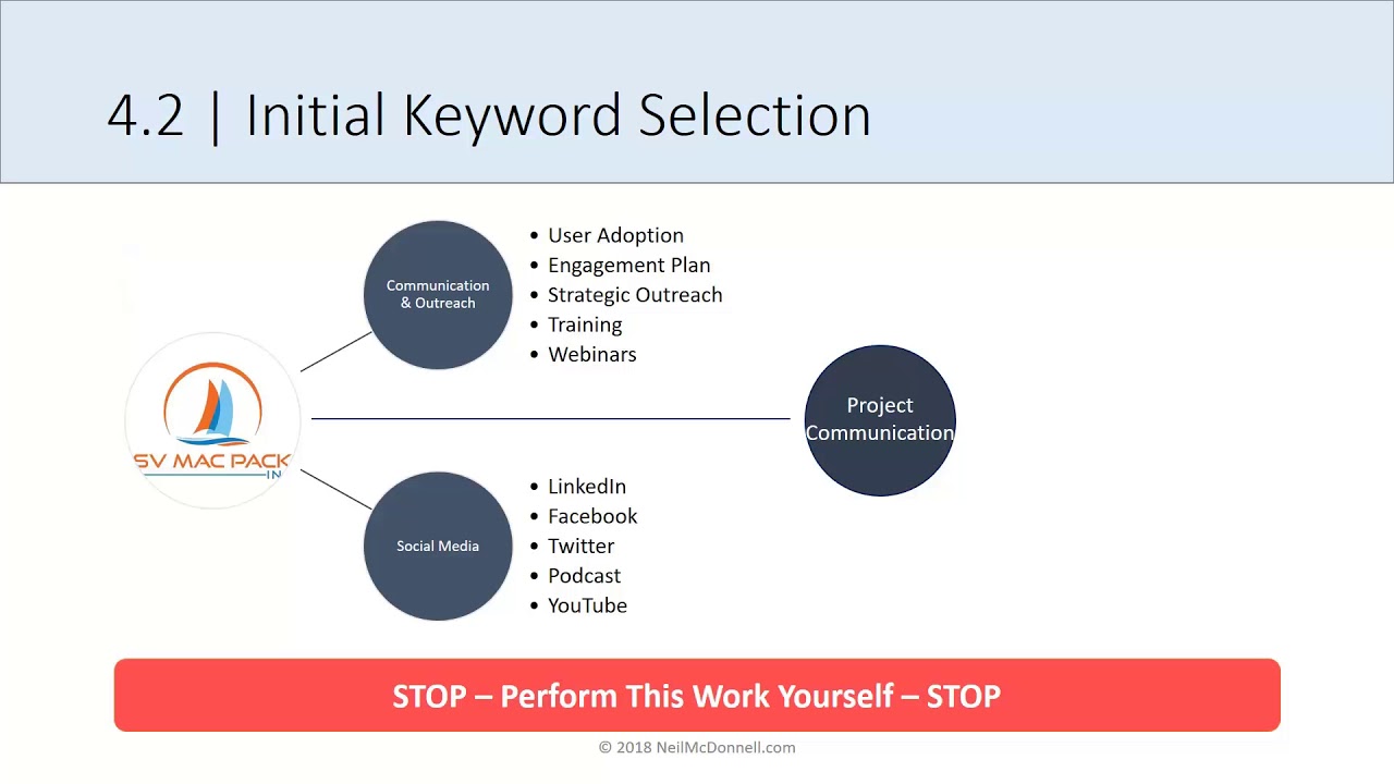DSBS Lesson 4.2 | Initial Keyword Selection | Learn Business Development with Neil McDonnell