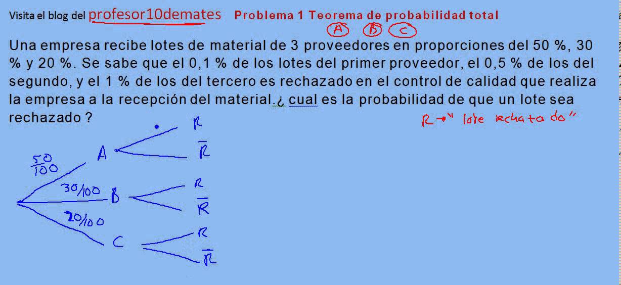 Problema 1 Teorema de probabilidad total ejercicio resuelto