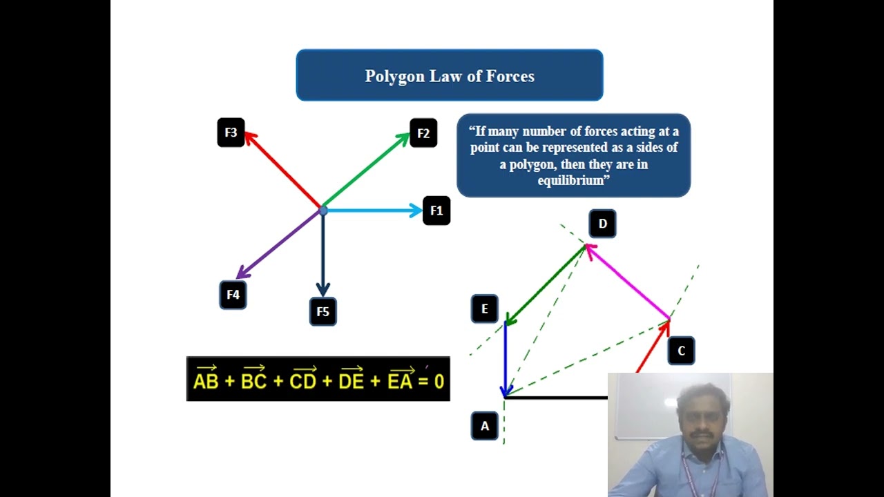 25CE2100 - Engineering Mechanics
