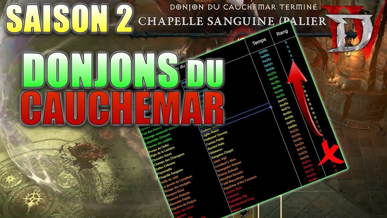 QUELS DONJONS DU CAUCHEMAR PRIVILÉGIER ? ET CHANGEMENT DANS LEUR APPROCHE ! - Diablo 4 Saison 2