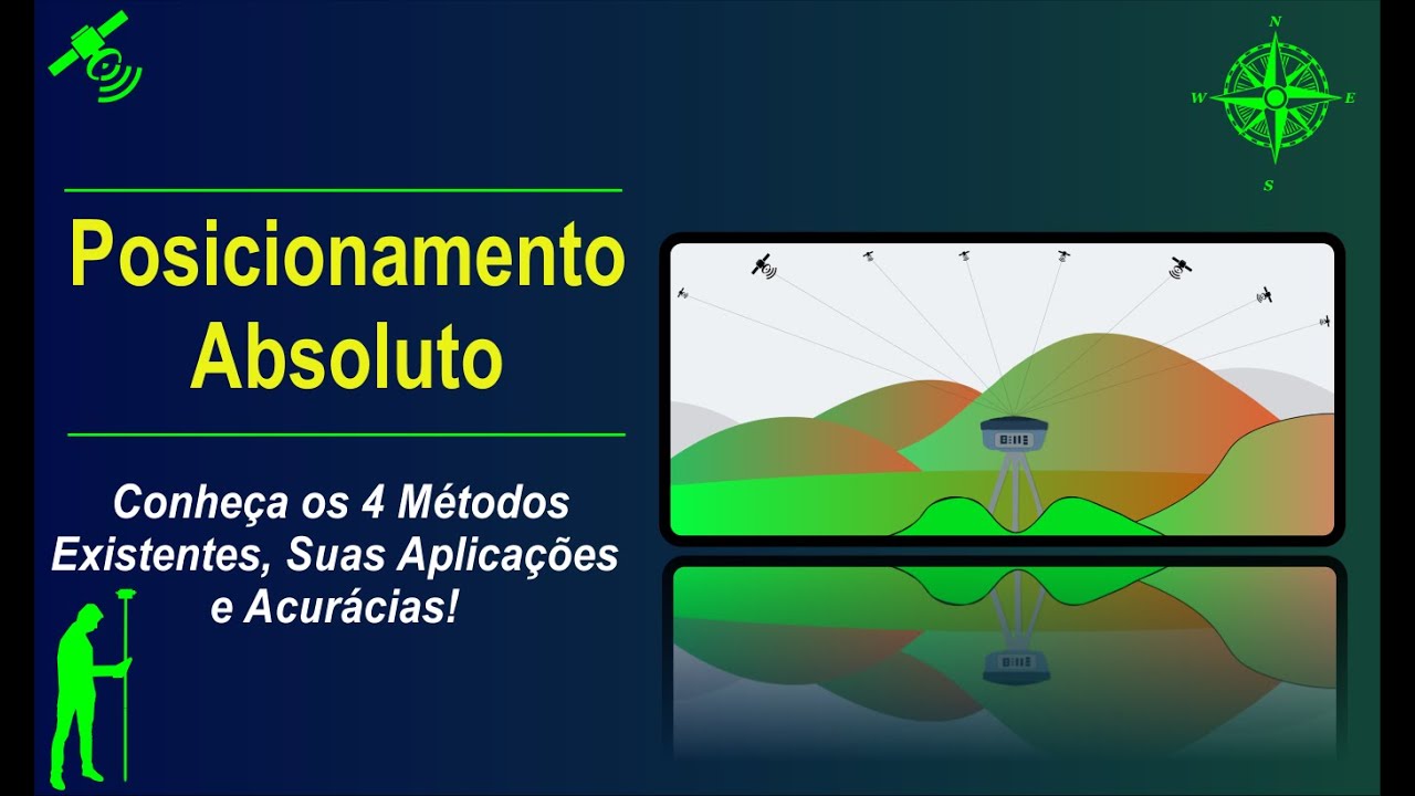 Os 4 métodos de Posicionamento Absoluto existentes