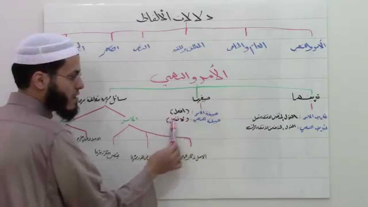 دروس في اصول الفقه للمبتدئين الدرس الرابع أحمد محمد الصادق النجار