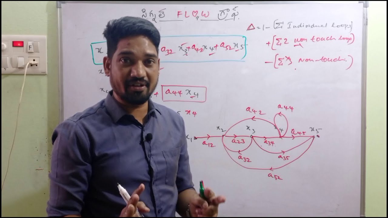 signal flow graph in Telugu| mason's gain formula|control systems |ushendra's engineering tutorials