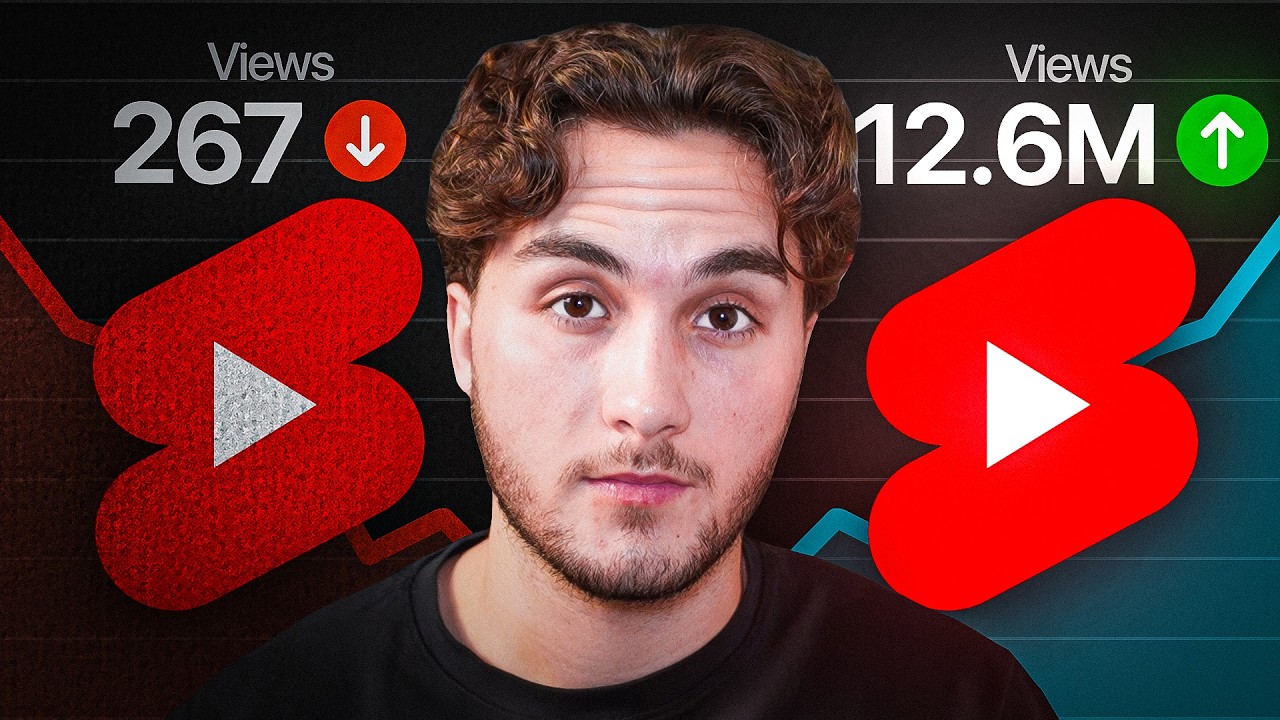Правильный способ загрузки коротких видеороликов на YouTube в 2026 году (более 20 000 подписчиков...