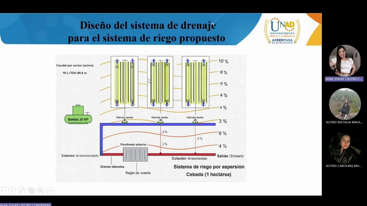 Video Tarea 5 Riegos y drenajes Grupo 43