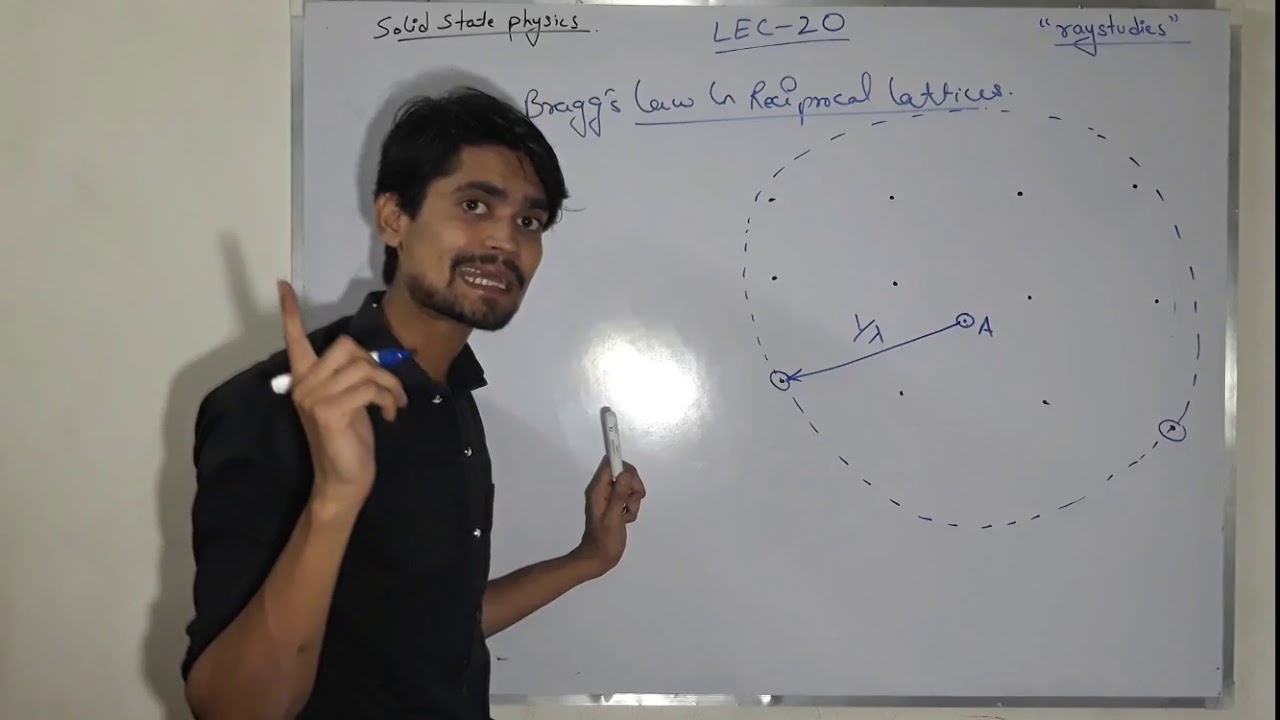 Ewald construction LEC 20 hindi