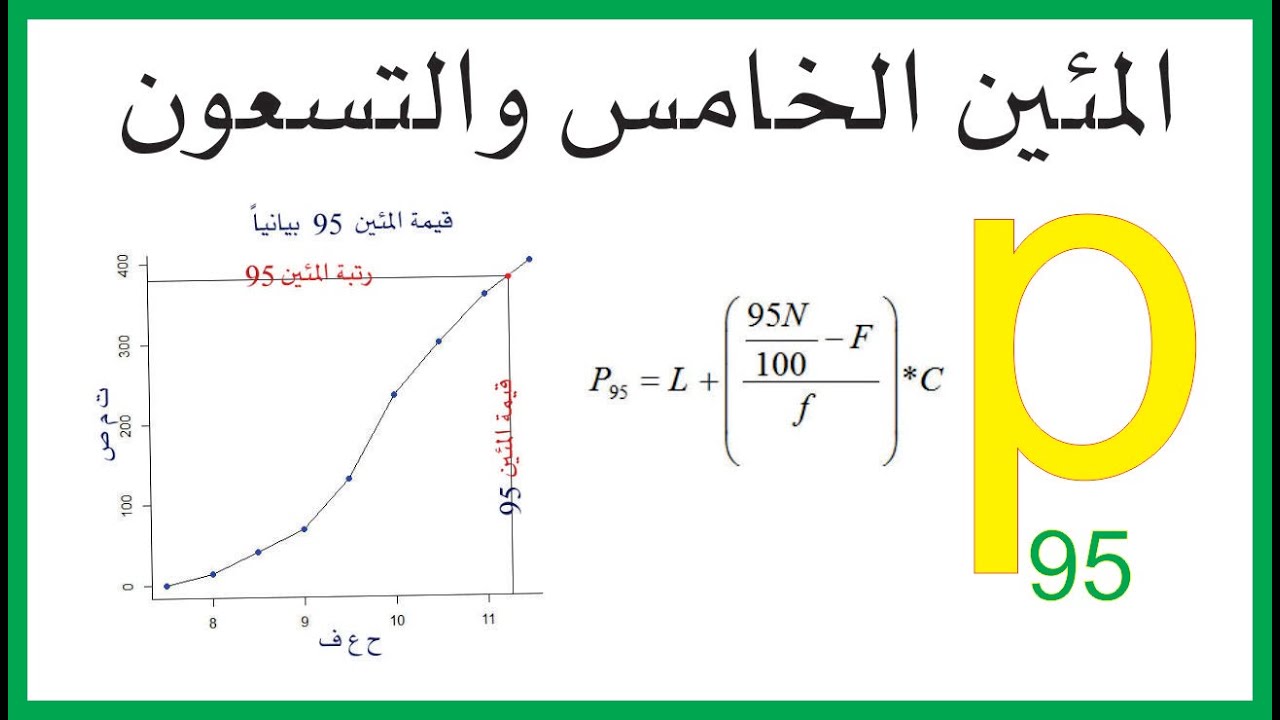 Percentiles p95 | المئينات أو المئويات في حالة البيانات المبوبة