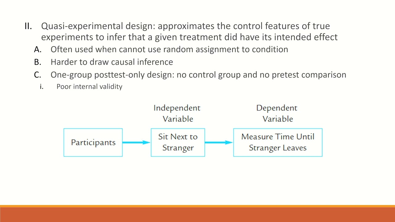 PSYC 3303: Ch 11 Single case, quasi experimental, and developmental research