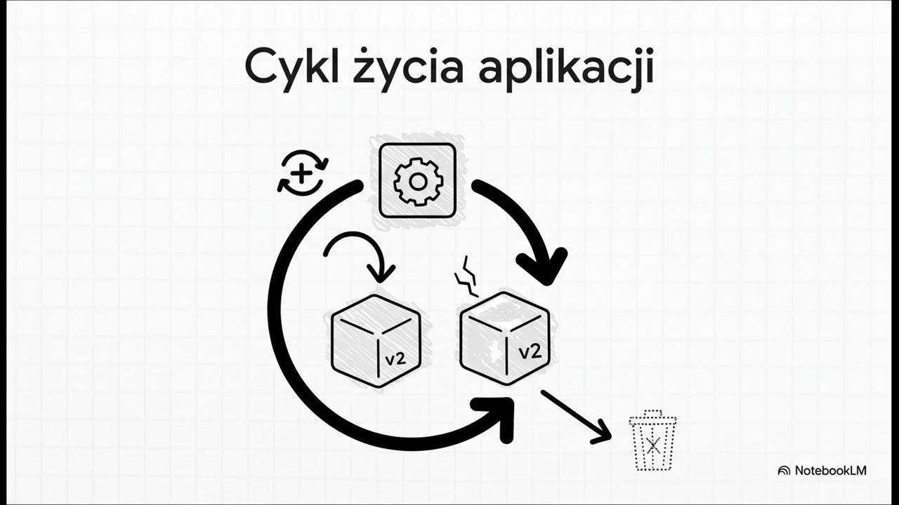 Helm - Menedżer Pakietów Kubernetes Wyjaśniony