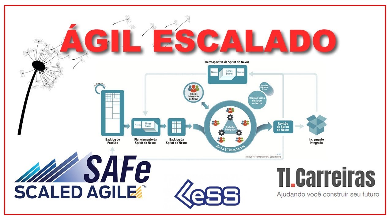 Entendendo o &Aacute;gil Escalado de modo SIMPLES