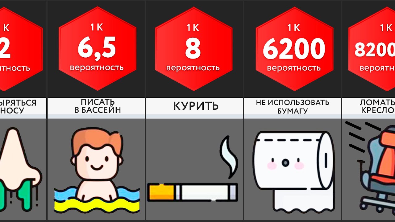 Сравнение вероятностей: Привычки