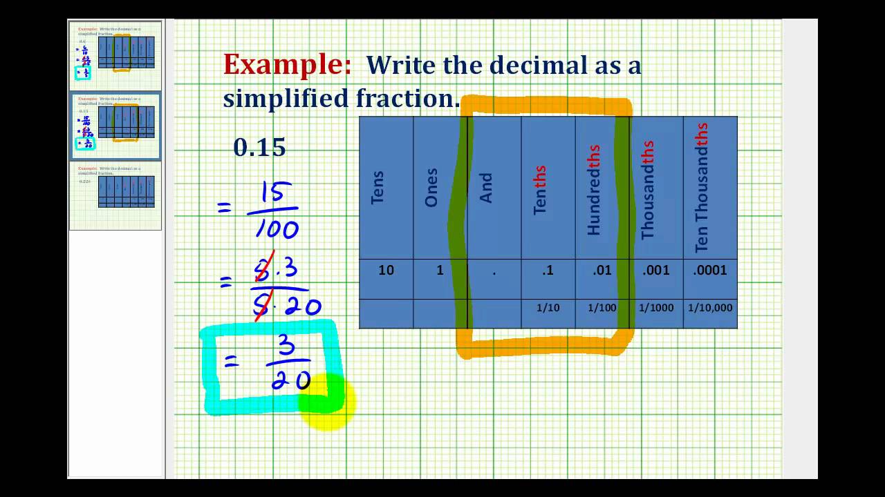 Examples:  Writing a Decimal as a Simplified Fraction