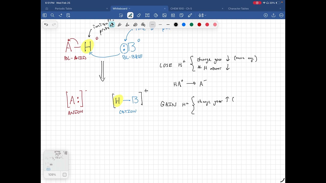 Ch 18 PART 2 - Brønsted Lowry Acids and Bases