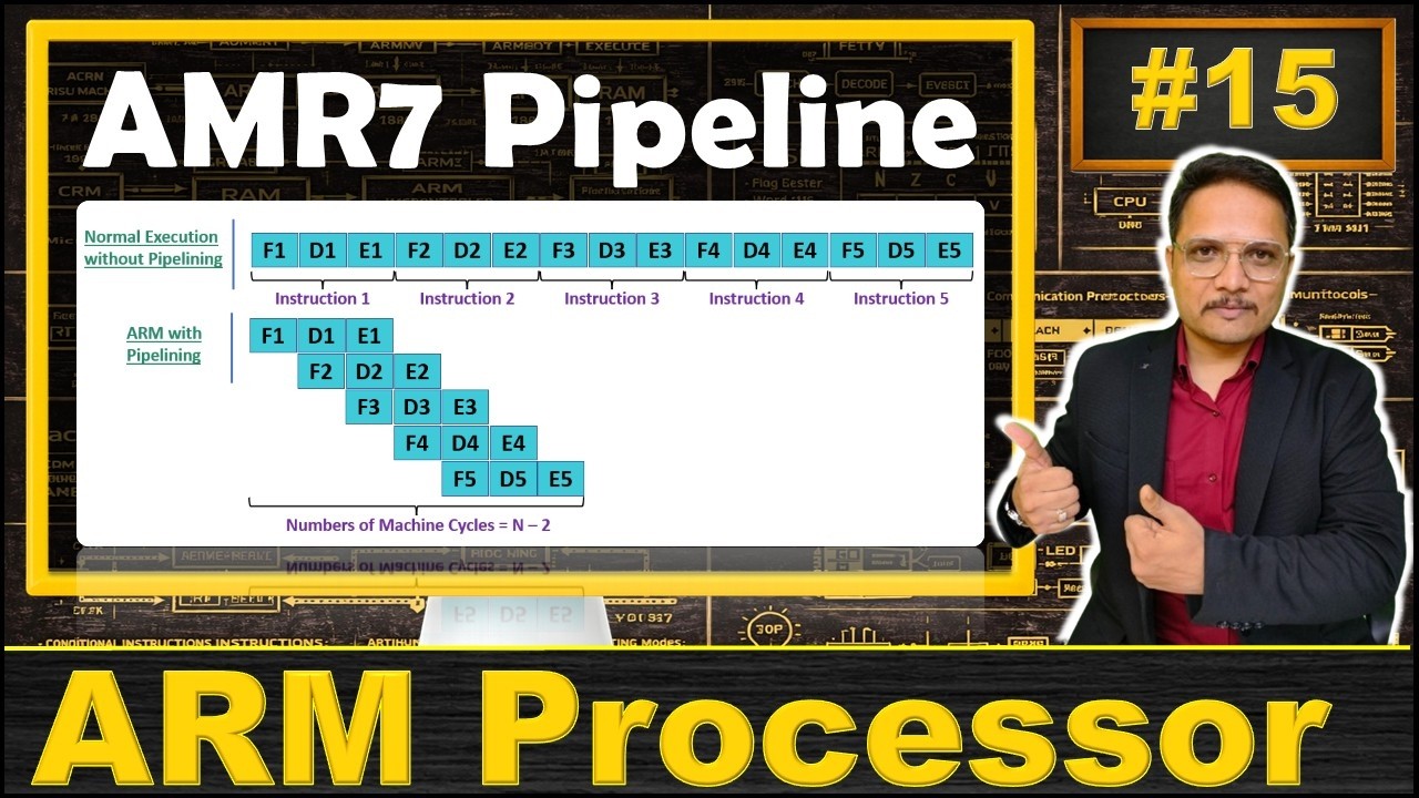 ARM7 Pipelining: 3 Stage Pipelining, Issues, and Overview | ARM 7