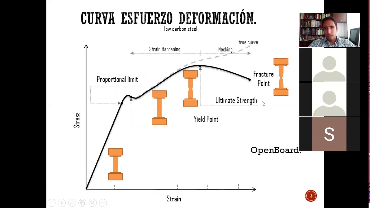 Clase 29 Mayo