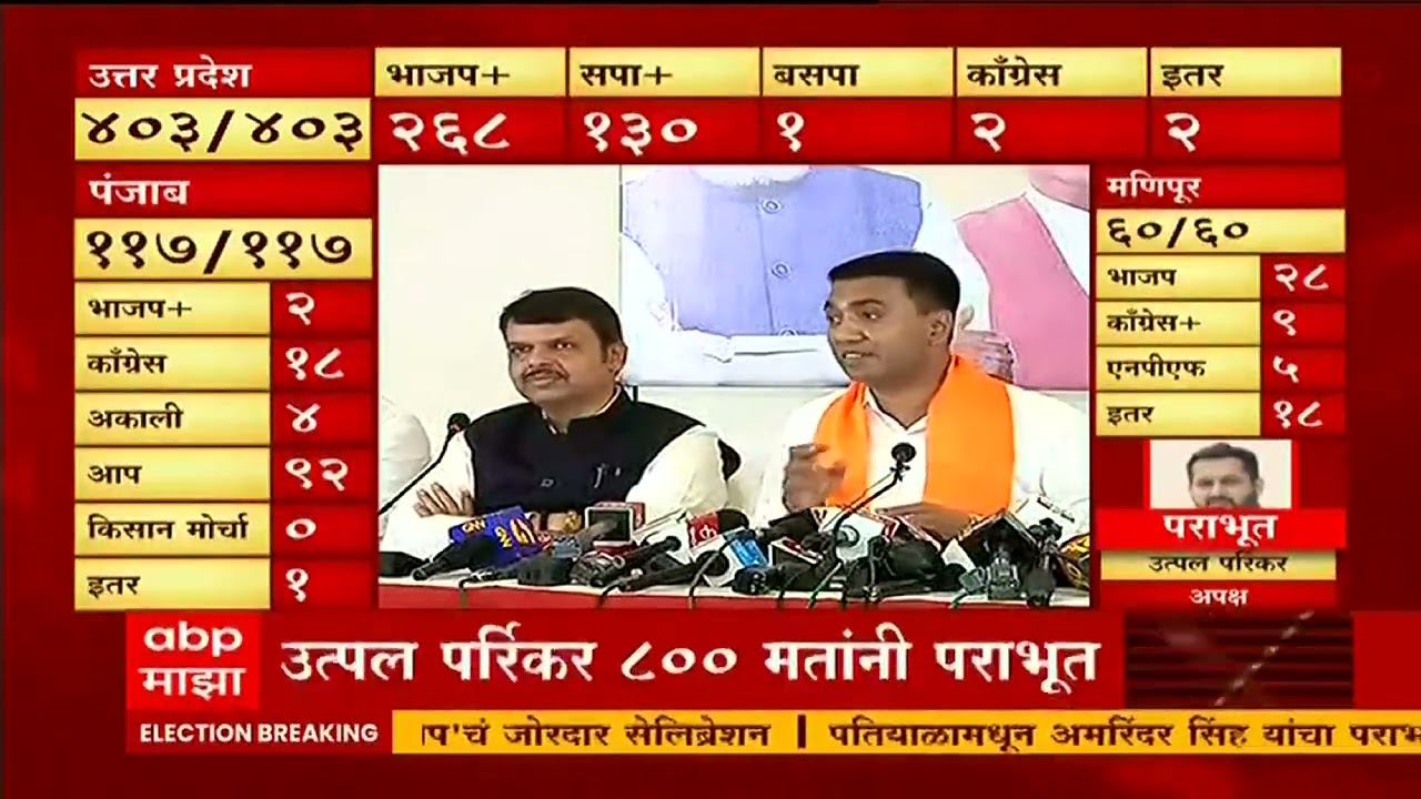Goa Election Result 2022 Pramod Sawant : गोव्यात भाजपच्या विजयाला मोदींचं नेतृत्व कामी आलं