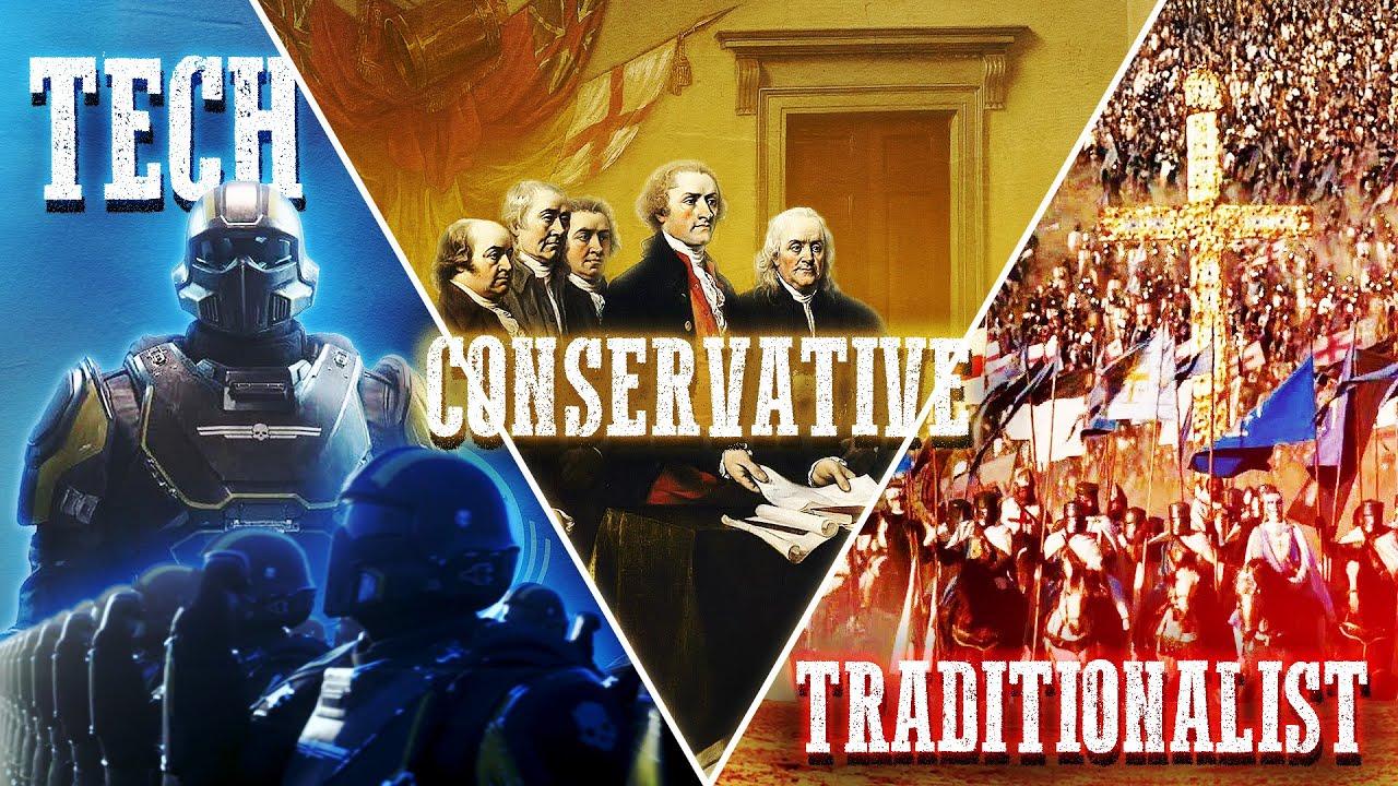Three Factions of the Right