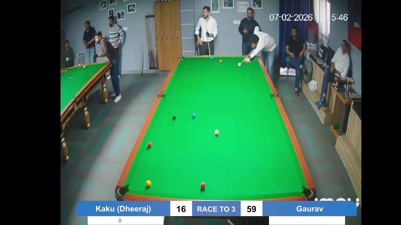 Kaku (Dheeraj) vs Gaurav