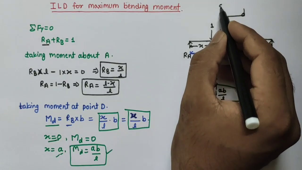 Influence Line Diagram for maximum bending moment(part 2) Structural Analysis | Rolling load