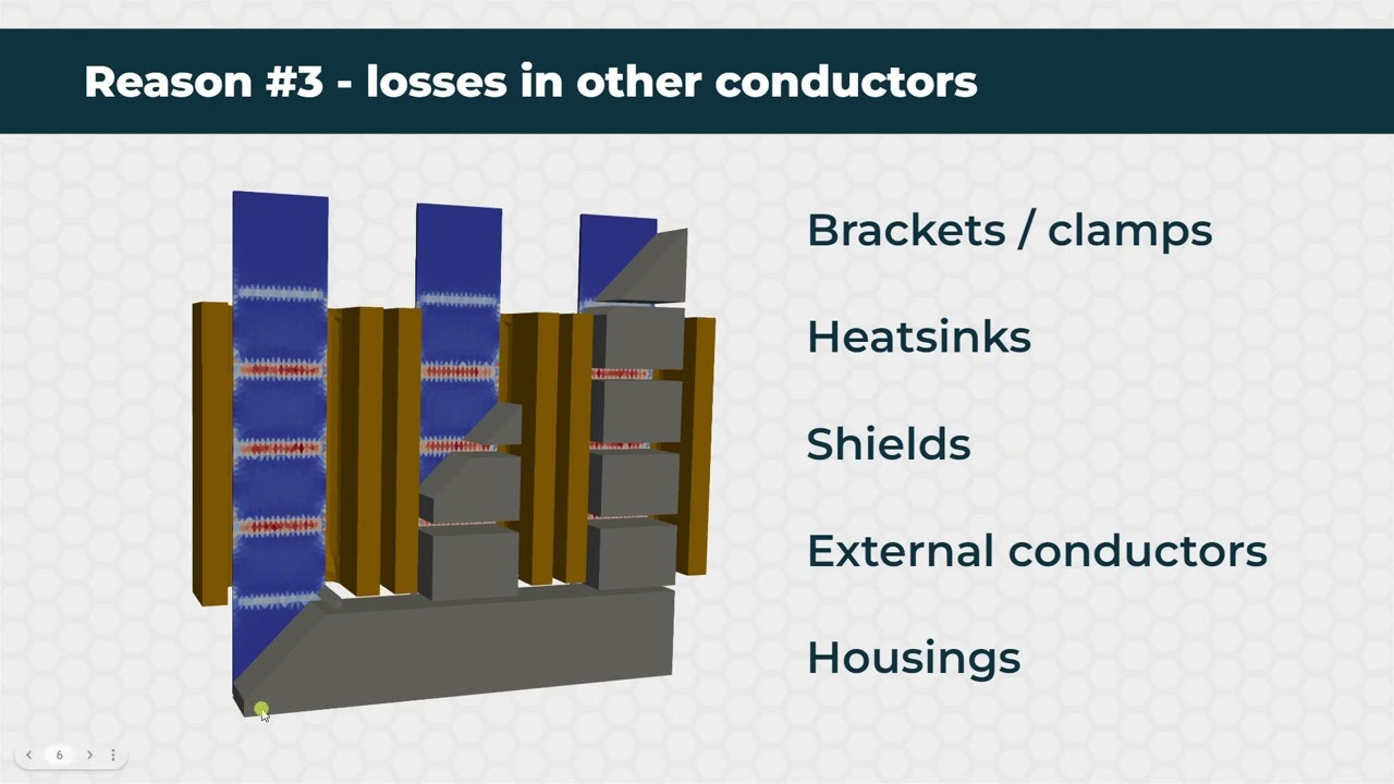 Webinar - 3D FEM for Magnetics, Transformers, Inductors