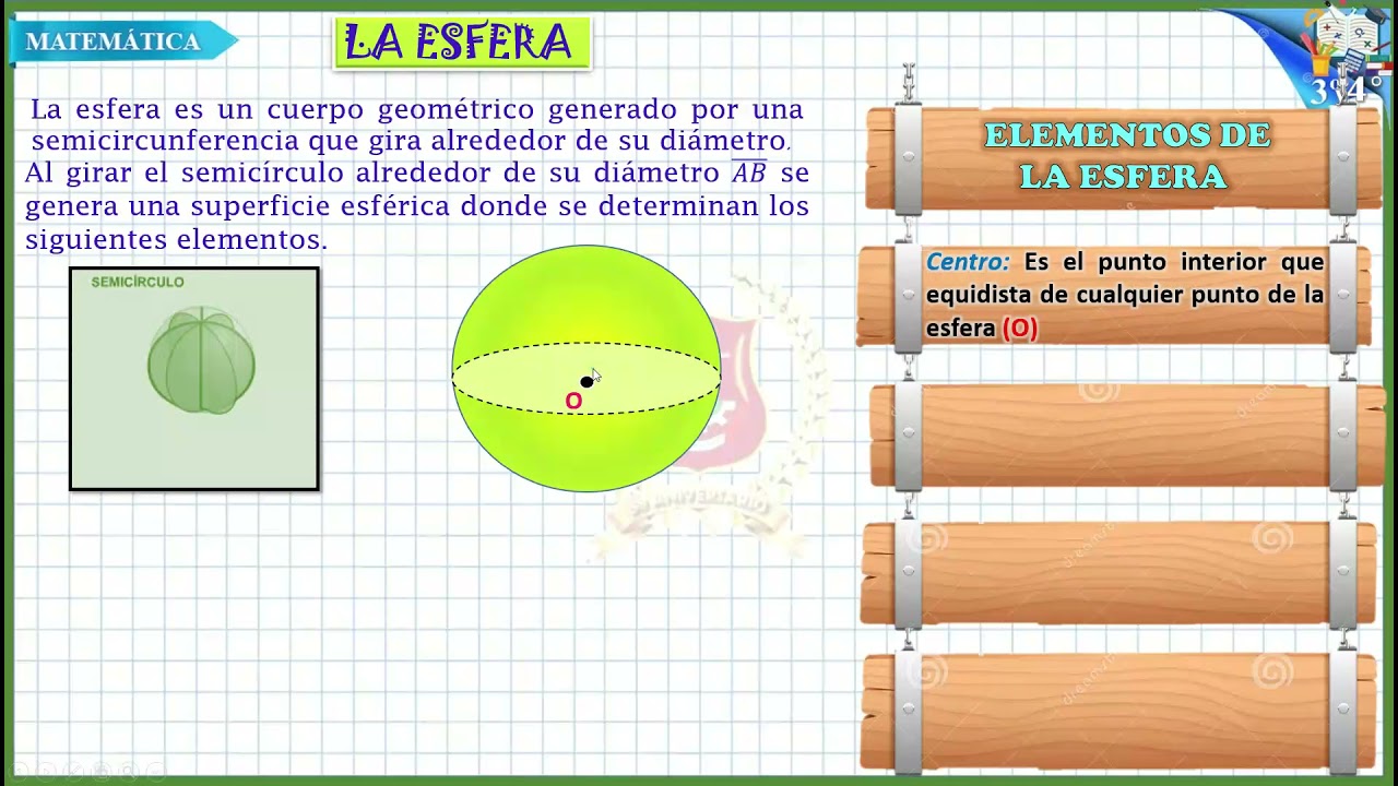 elementos de la esfera