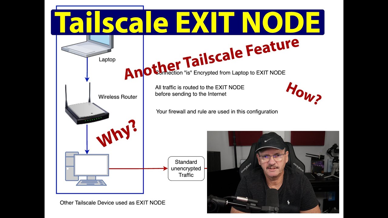 Выходной узел Tailscale — настройка и конфигурирование