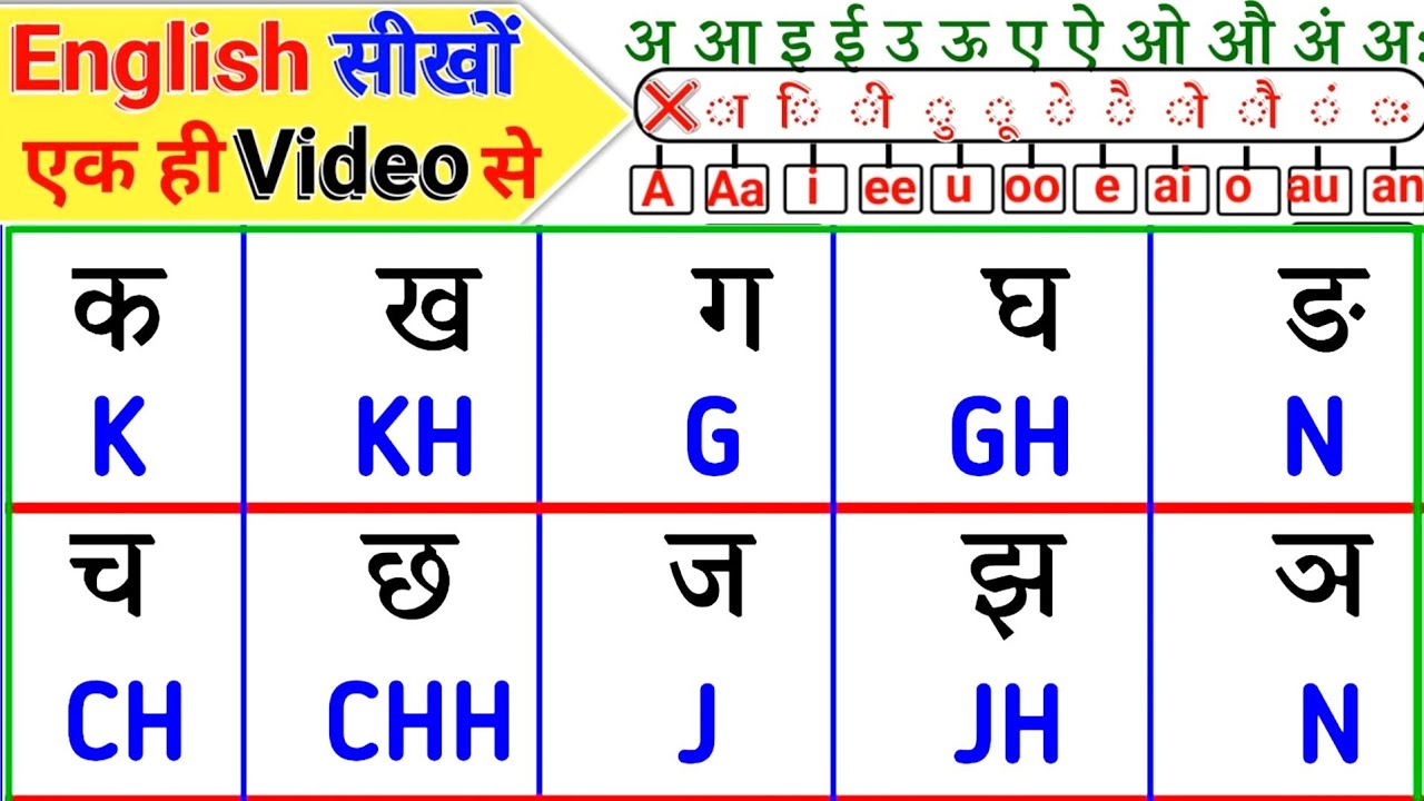 K kh g english me | क ख ग हिन्दी में | bilkul zero se english me k kh g gh sikhe | k kh g gh ng