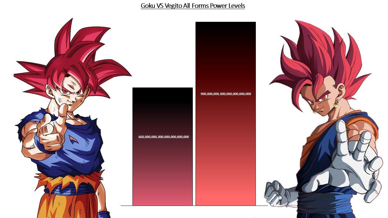 Goku VS Vegito All Forms POWER LEVELS