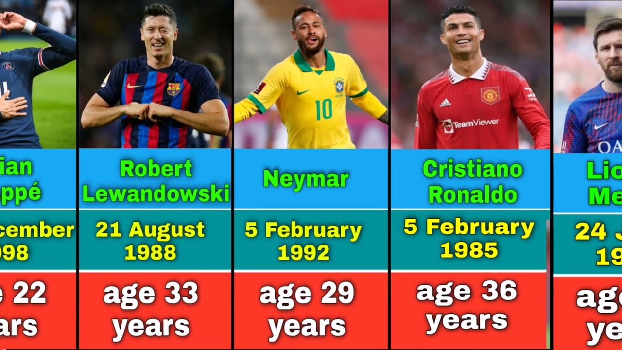 Famous Football Players Birthday.