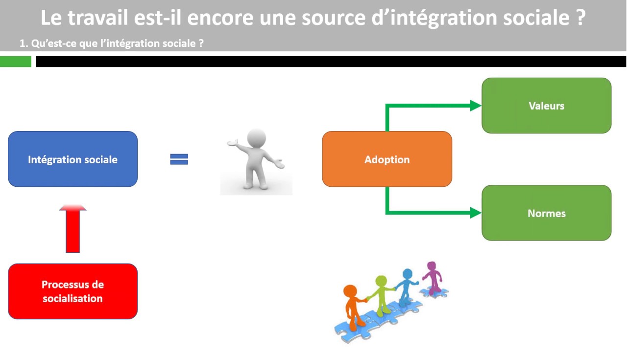 Le travail est-il encore une source d’intégration sociale ?