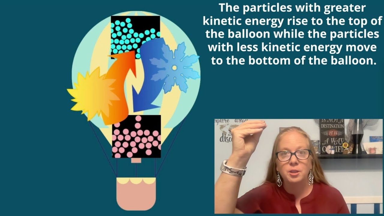 Convection: How Heat Moves in Fluids