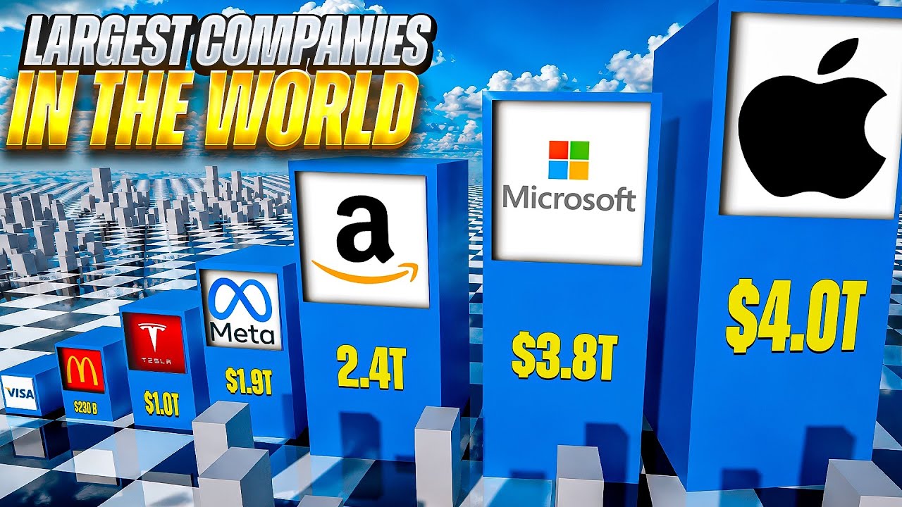 Richest Companies in 2026 | The Complete Market Cap Ranking