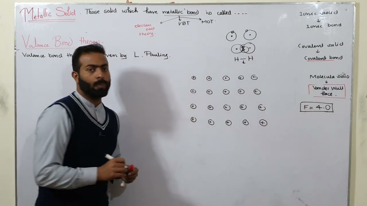 Metallic solids | Valance bond theory of Metallic bond | ch#4 | 12th class chemistry