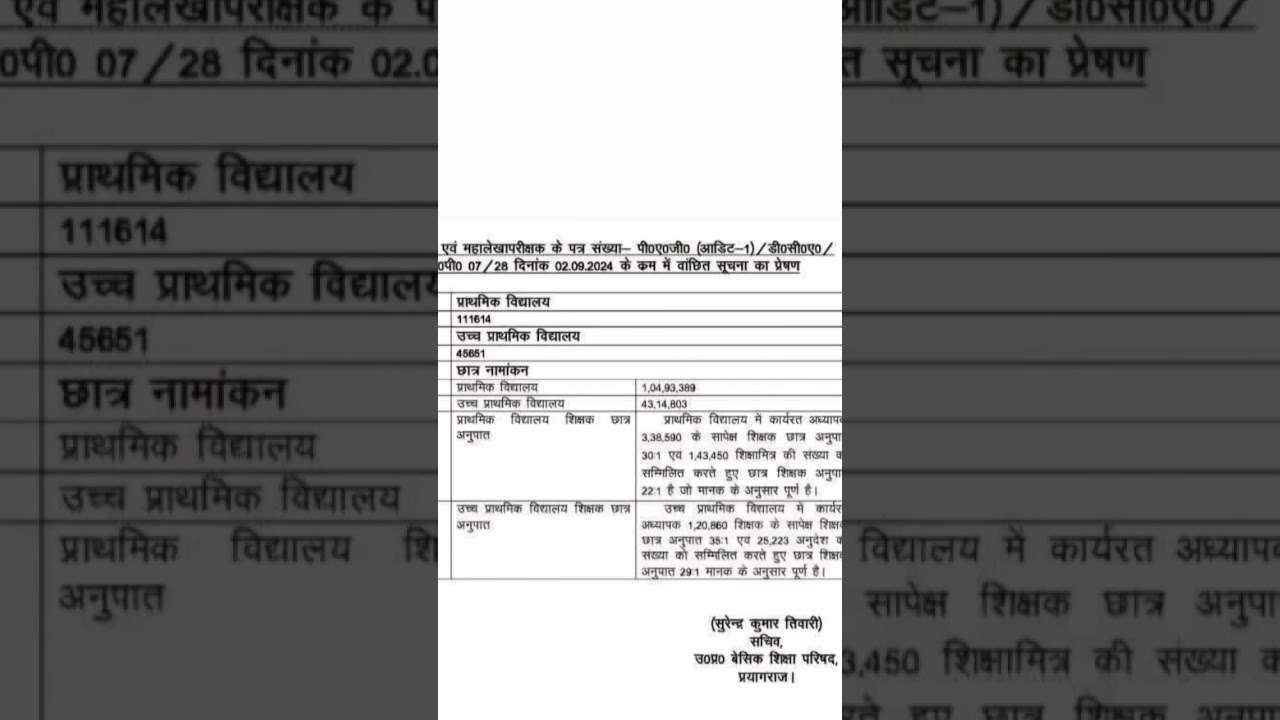 No सुपर TET VACANCY ।। Letter Viral ।। नही आएगी सुपर TET |  Latest Update #supertet #trending