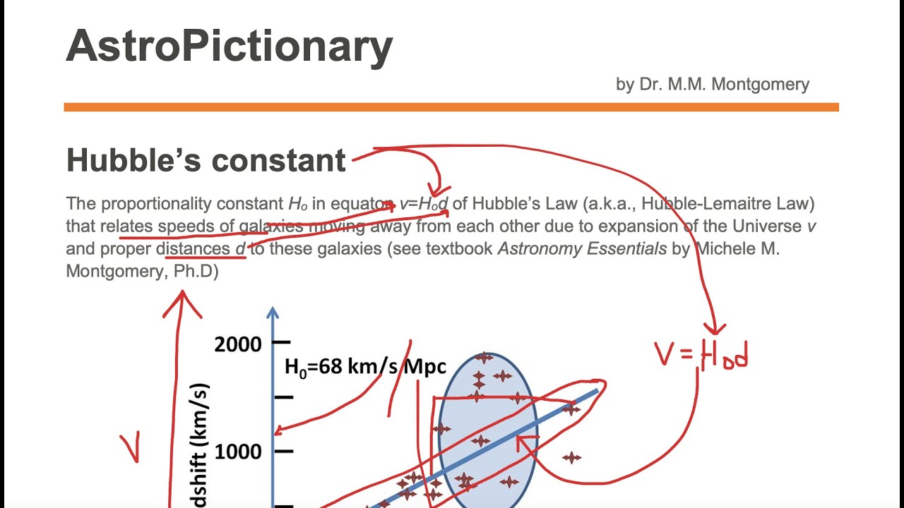 Hubble's Constant