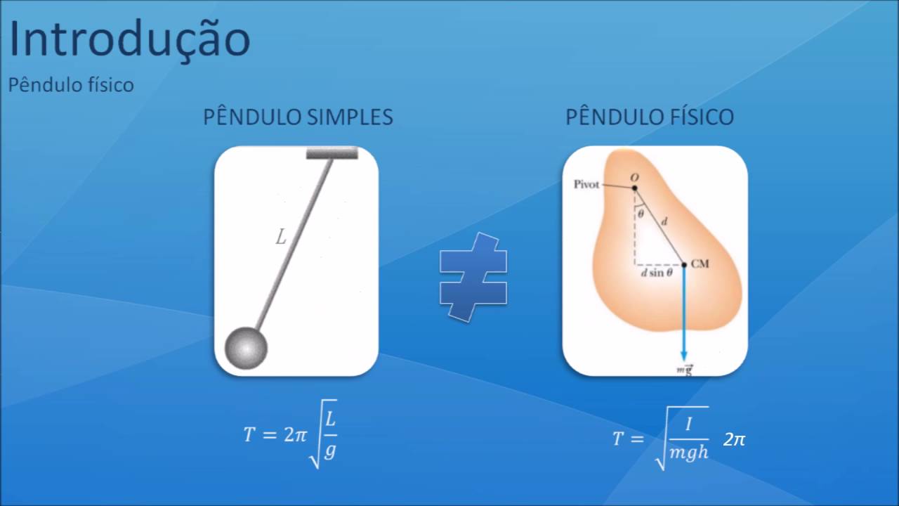 Experimento de Pêndulo Físico - Momento de Inércia - Unicamp