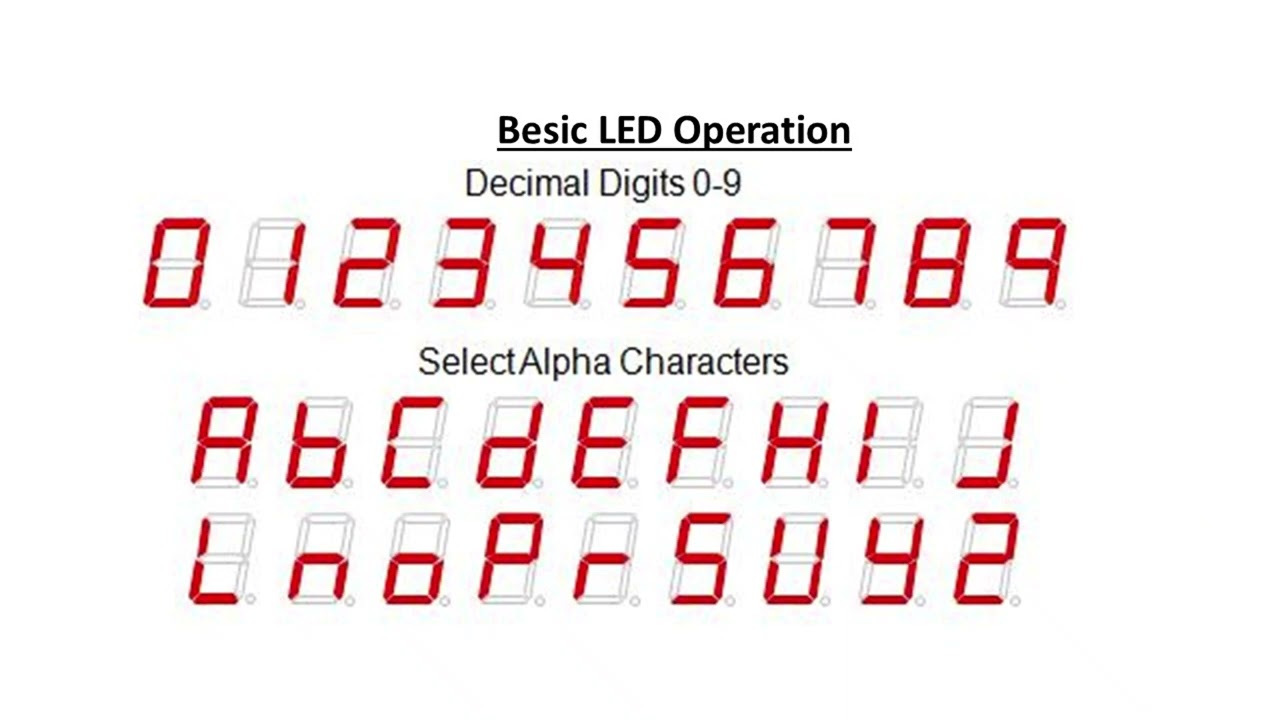 #seven segment display tutorial