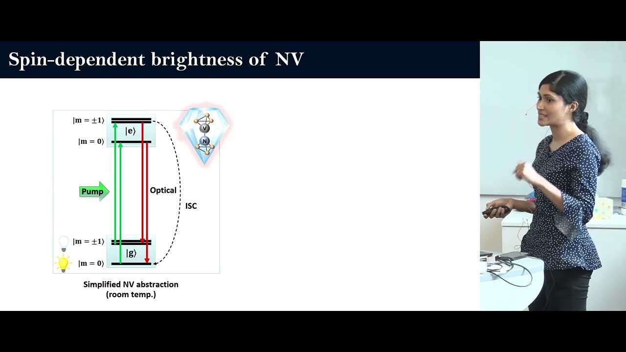 Nitrogen-vacancy plasmonics: Plasmonic control of diamond quantum devices - Harini Hapuarachchi RMIT
