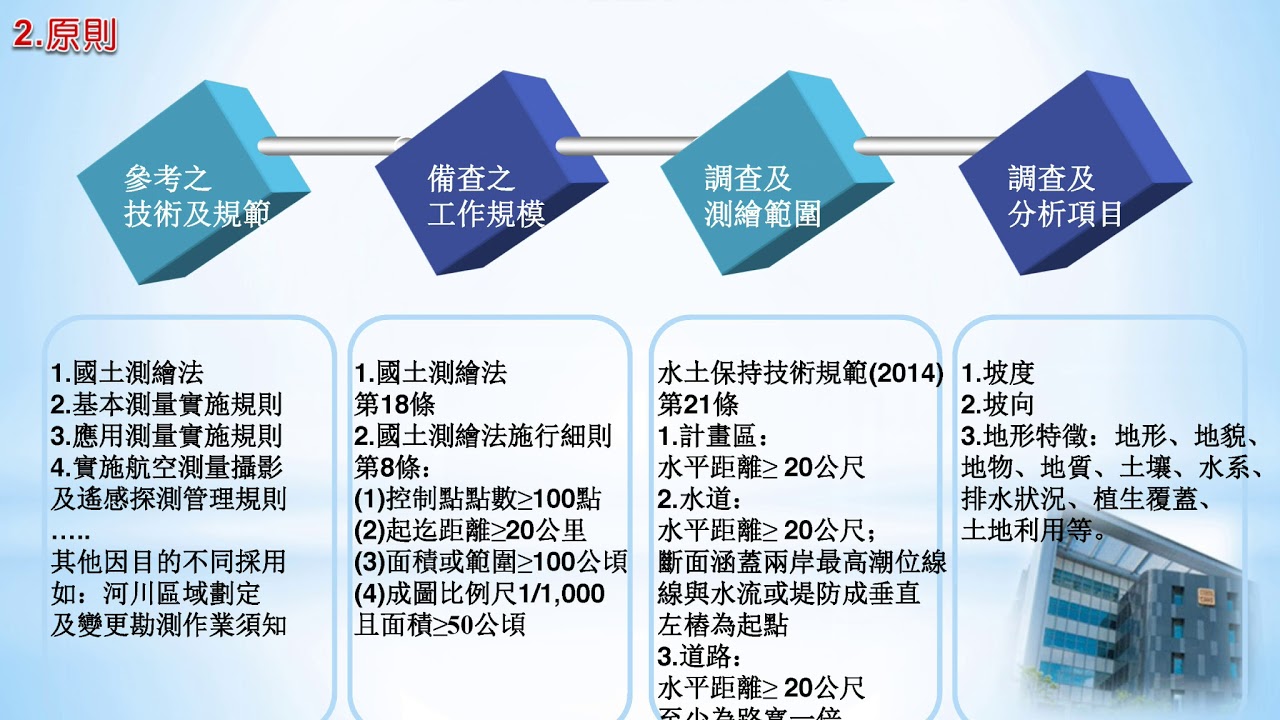 2018年水保手冊教育訓練 基本資料調查與分析篇一(蕭震洋正研究員)